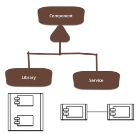 技术丨解读Microservices