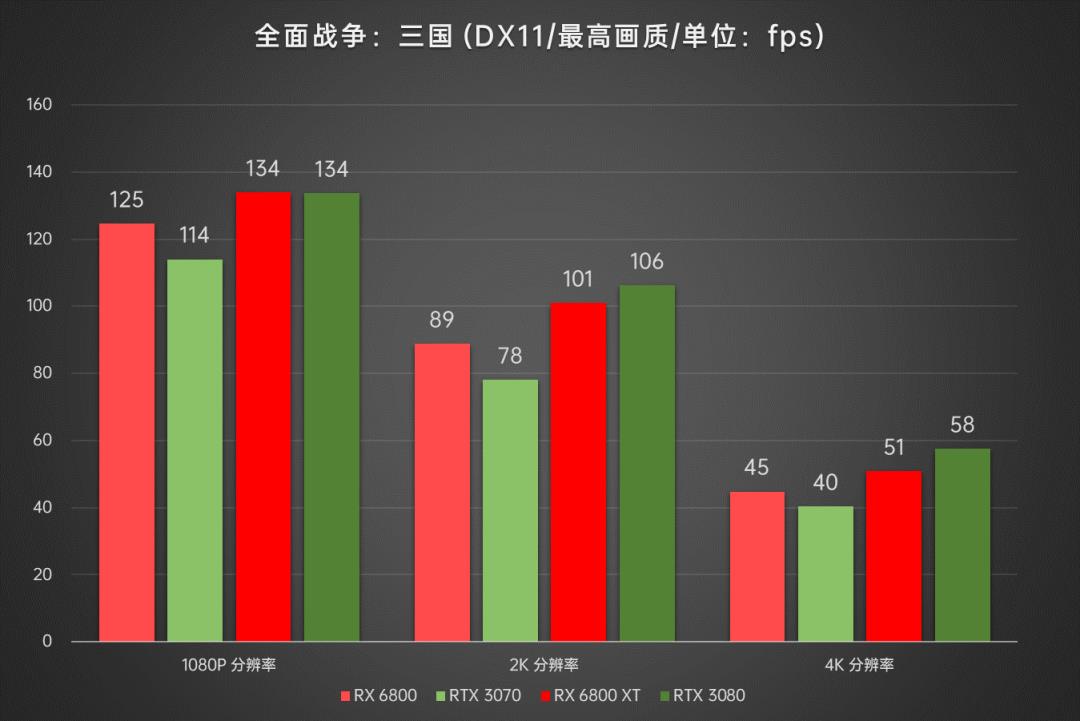 AMD显卡重返高端序列，Radeon RX6800/6800XT首发深度评测