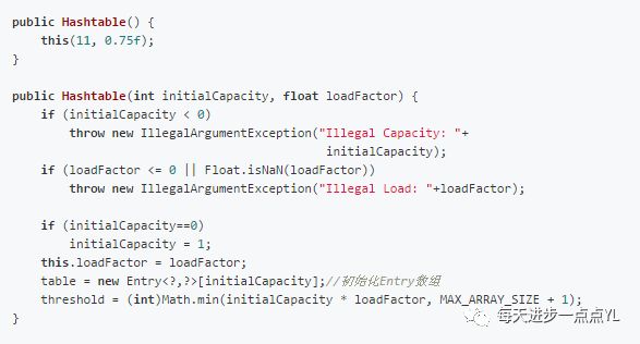 HashMap，HashTable和ConcurrentHashMap的基本原理与实现