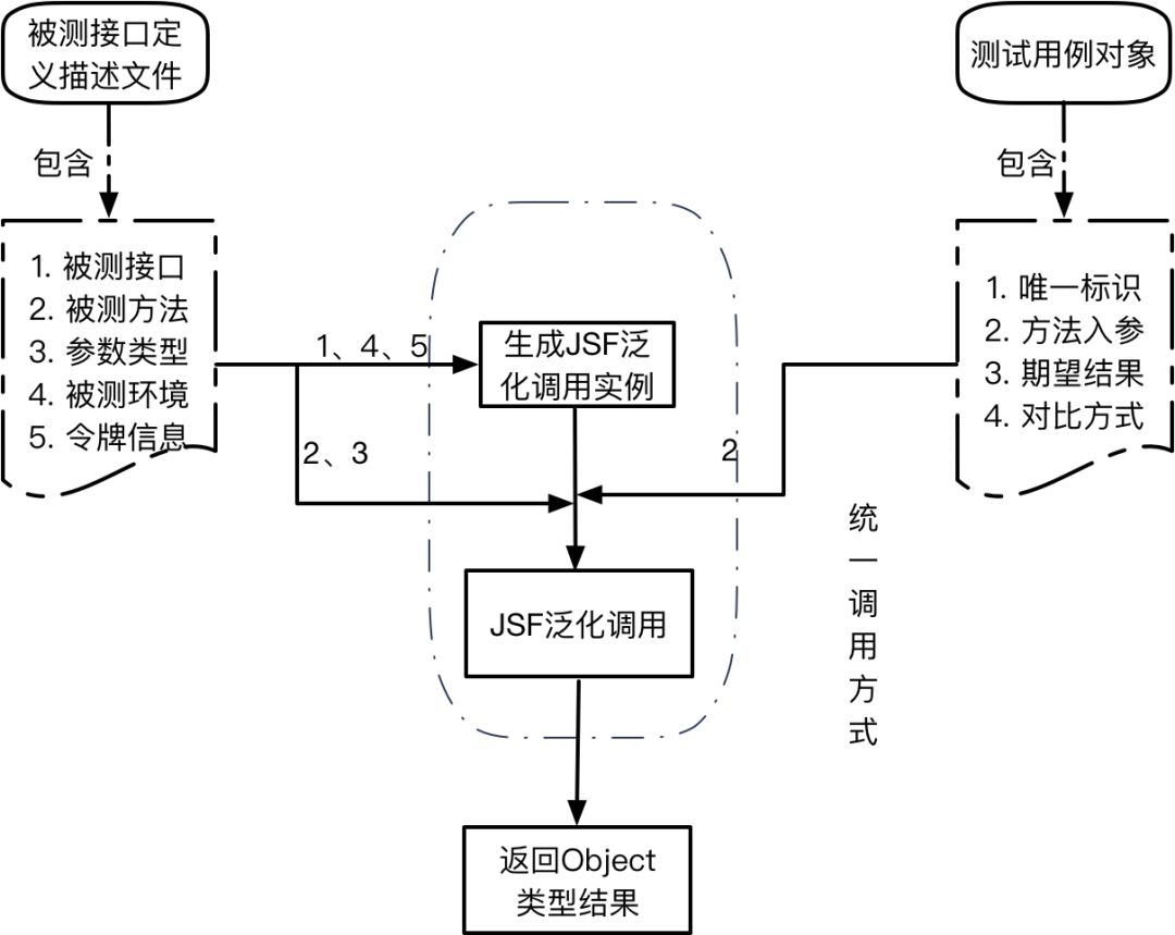 接口测试的套路，没那么深