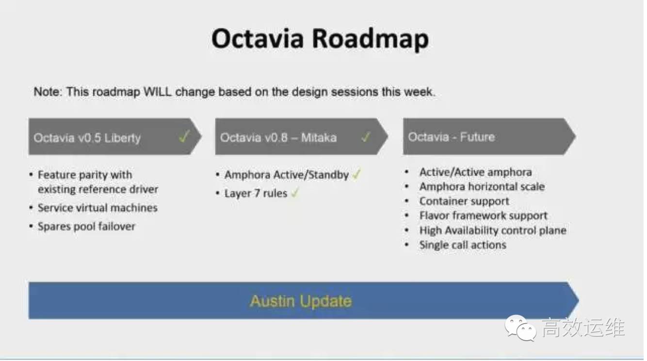 绝不能错过的10款最新OpenStack网络运维 & 监控工具