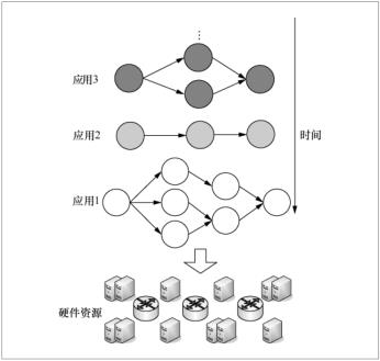 《大数据》2015年第3期“研究”——大数据流式计算：应用特征和技术挑战