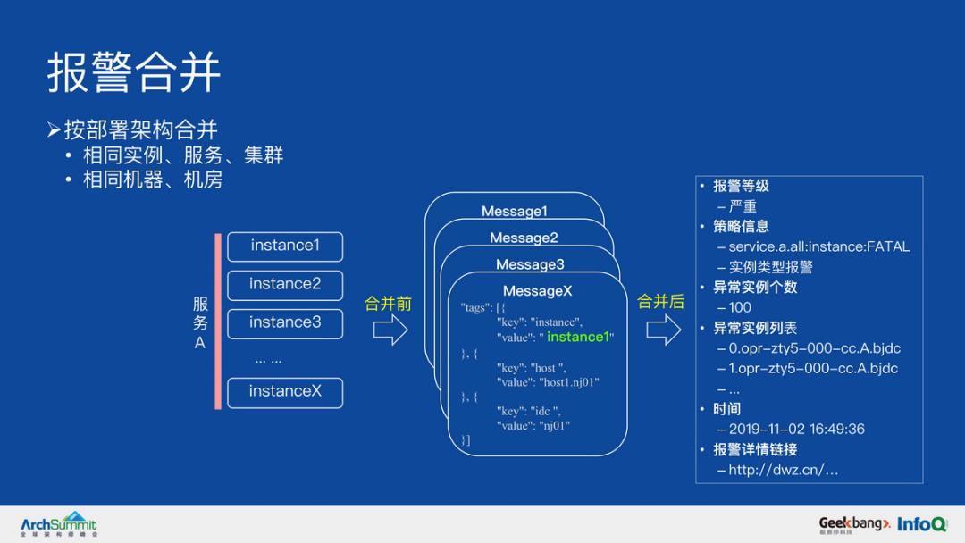 AIOps 对报警架构的挑战丨PPT下载