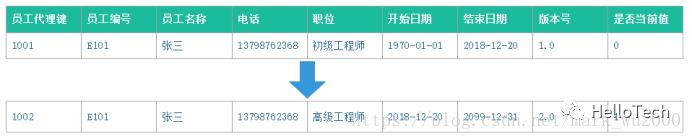 数据仓库之维度建模篇