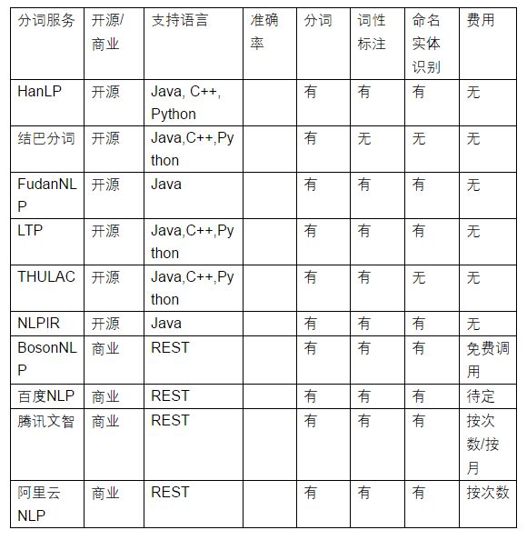 干货 | 史上最全中文分词工具整理