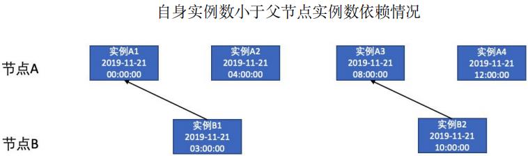 数据仓库系统建设中的工作流及优化