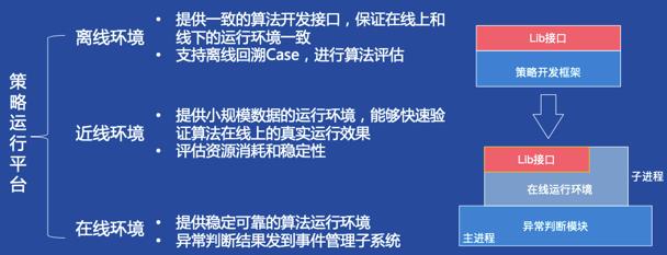 聊聊AIOps落地监控报警的应对之策