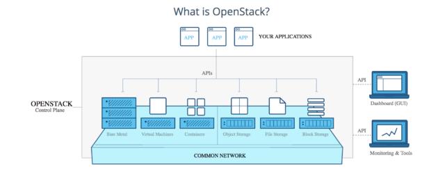 假如OpenStack干掉了AWS，边缘计算就是武器