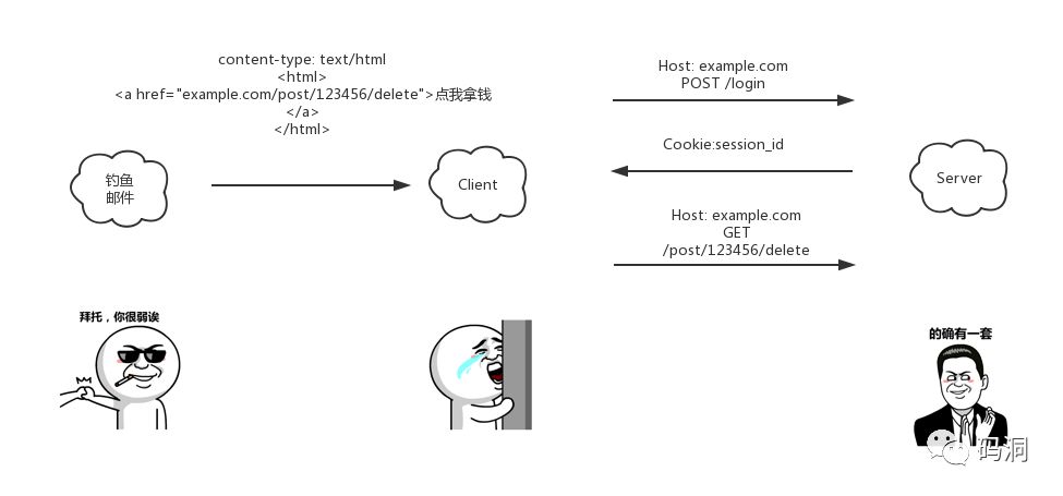 HTTP协议冷知识大全