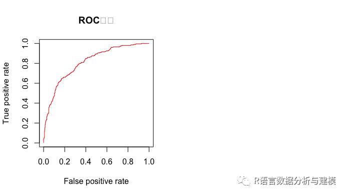 朴素贝叶斯算法以及ROC和PR曲线