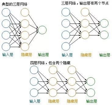 算法第6期|神经网络算法基本结构与建模