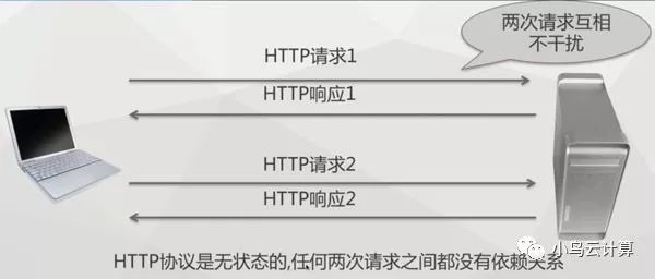 HTTP协议极简教程，傻瓜都能看懂！