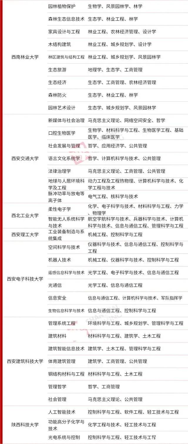 【关注热点】STEAM教育跨学科势不可挡，教育部将“交叉学科”定为第14大学科门类