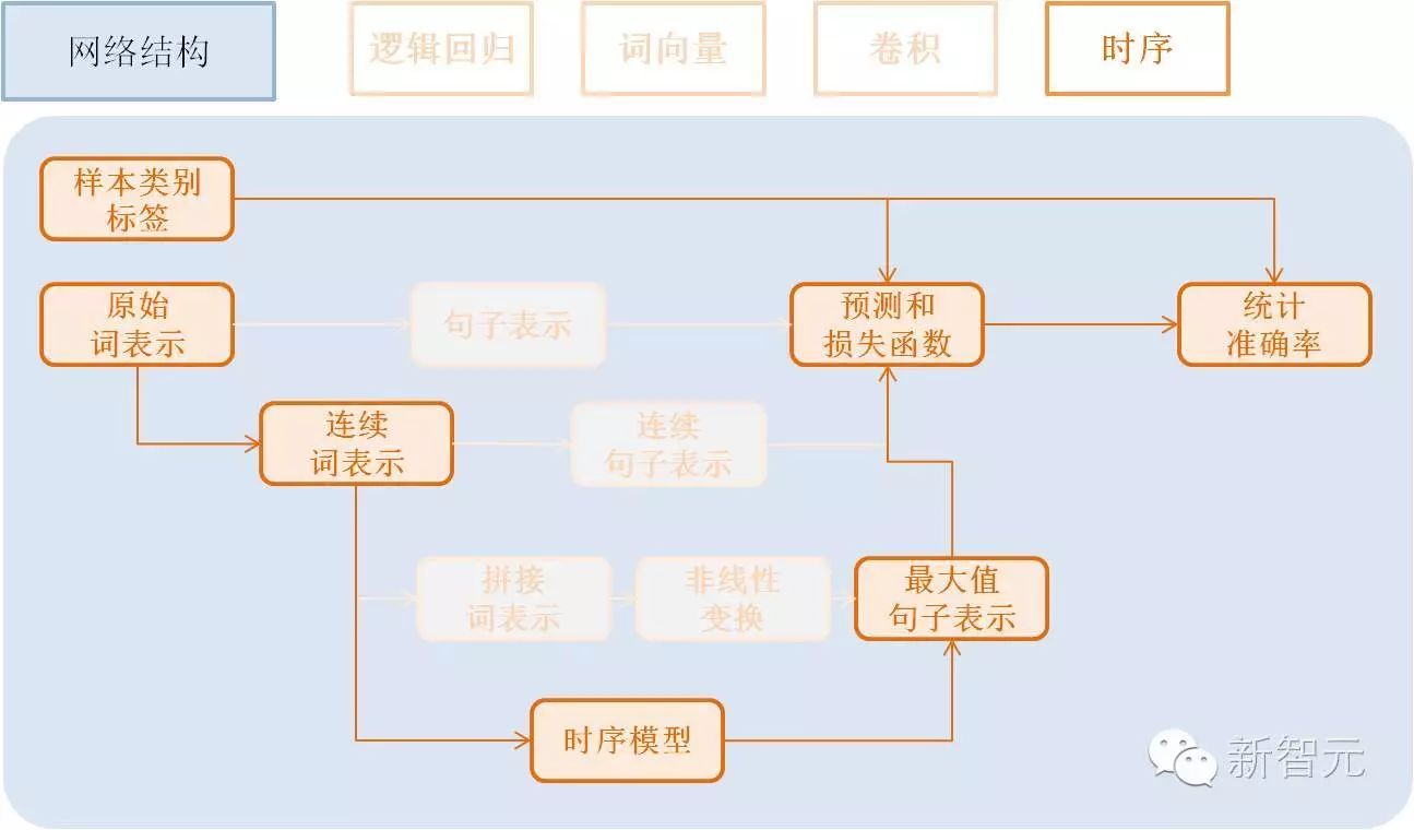 【重磅】百度开源分布式深度学习平台，挑战TensorFlow (教程)