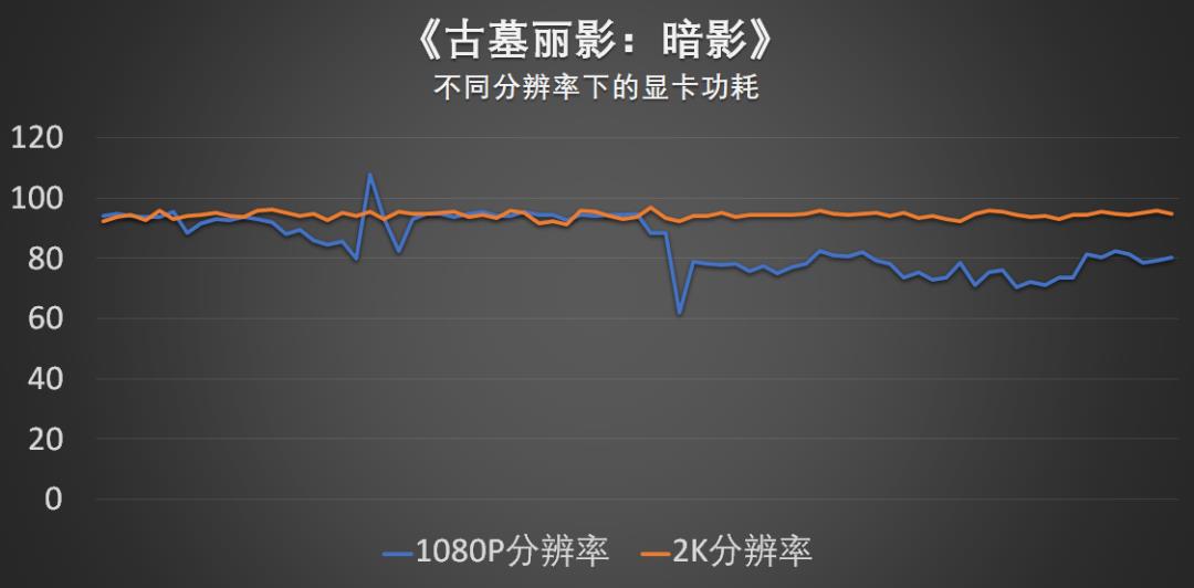 猪王评测 | 聊聊RTX3080游戏本玩1440P游戏的感受