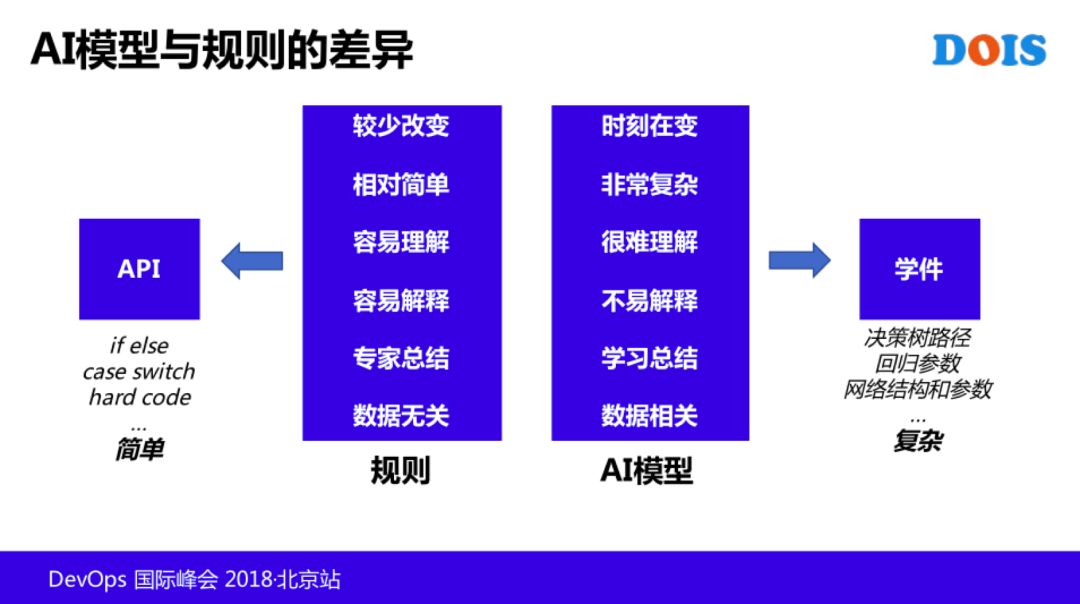 T4 级老专家：AIOps 在腾讯的探索和实践