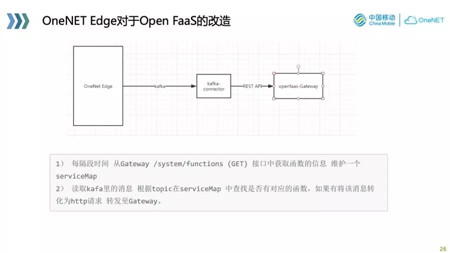 物联网业务的 cloud native 实践与探索