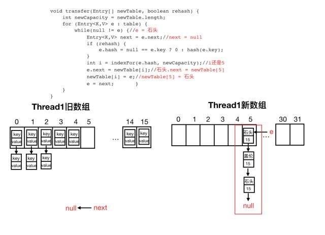 图解HashMap(二)