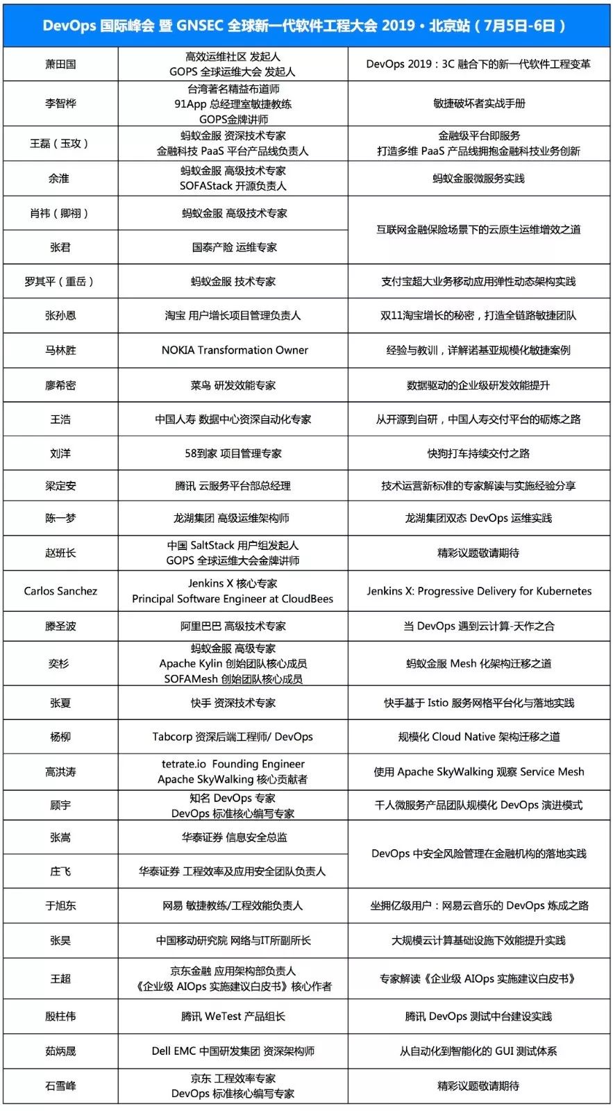 规模化 Cloud Native 架构迁移之道 | 活动通知