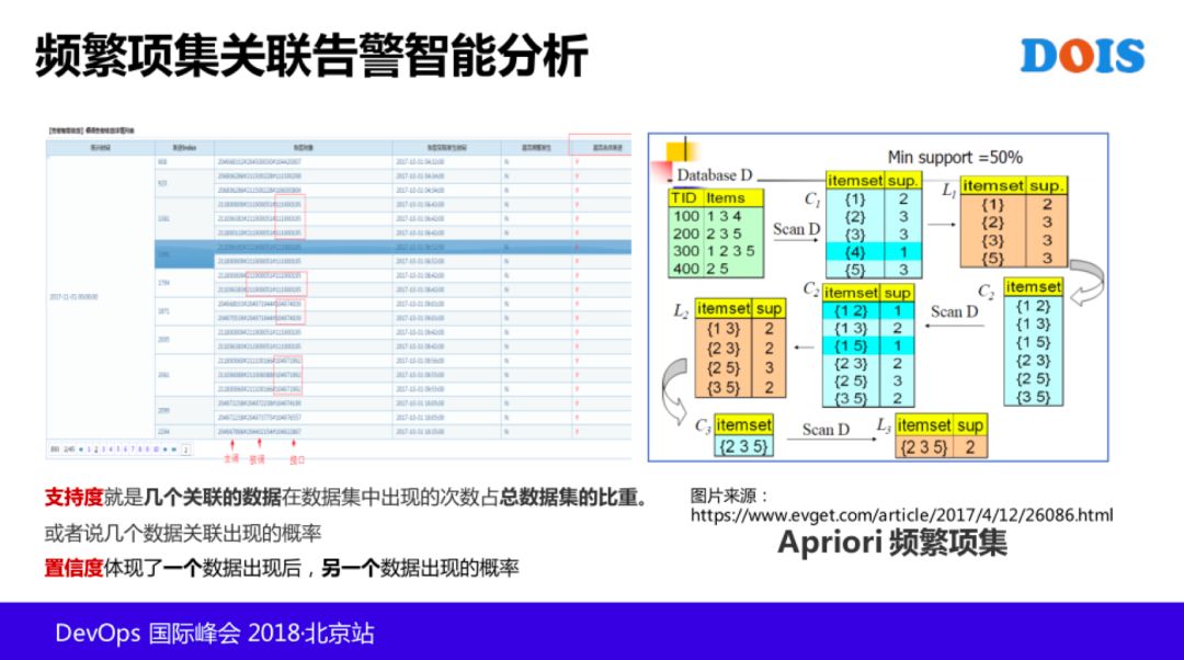 T4 级老专家：AIOps 在腾讯的探索和实践