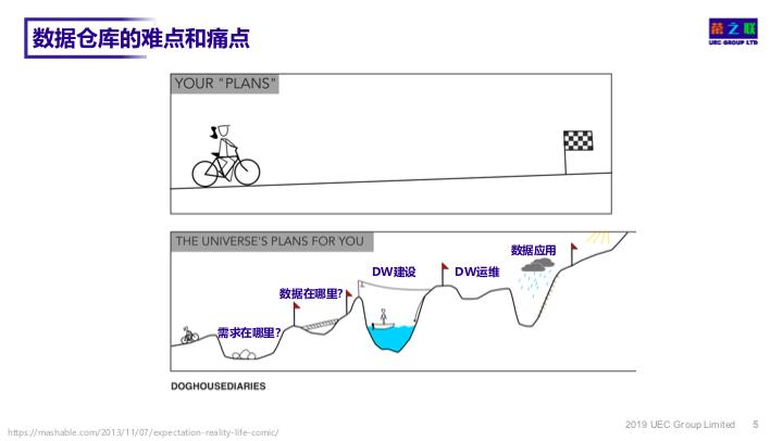 【干货】如何搭建靠谱的数据仓库.pdf（附下载链接）