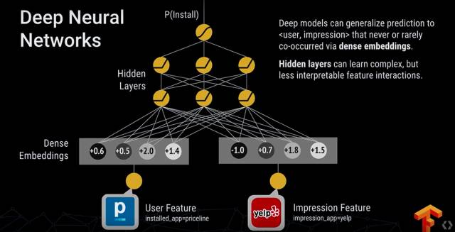 史上最全：TensorFlow 好玩的技术、应用和你不知道的黑科技