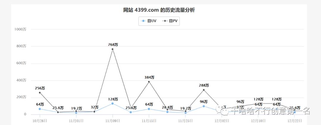 4399小游戏企业网站搜索引擎优化诊断报告