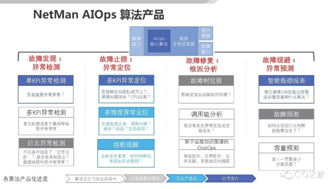 AIOps在传统金融行业的落地探索