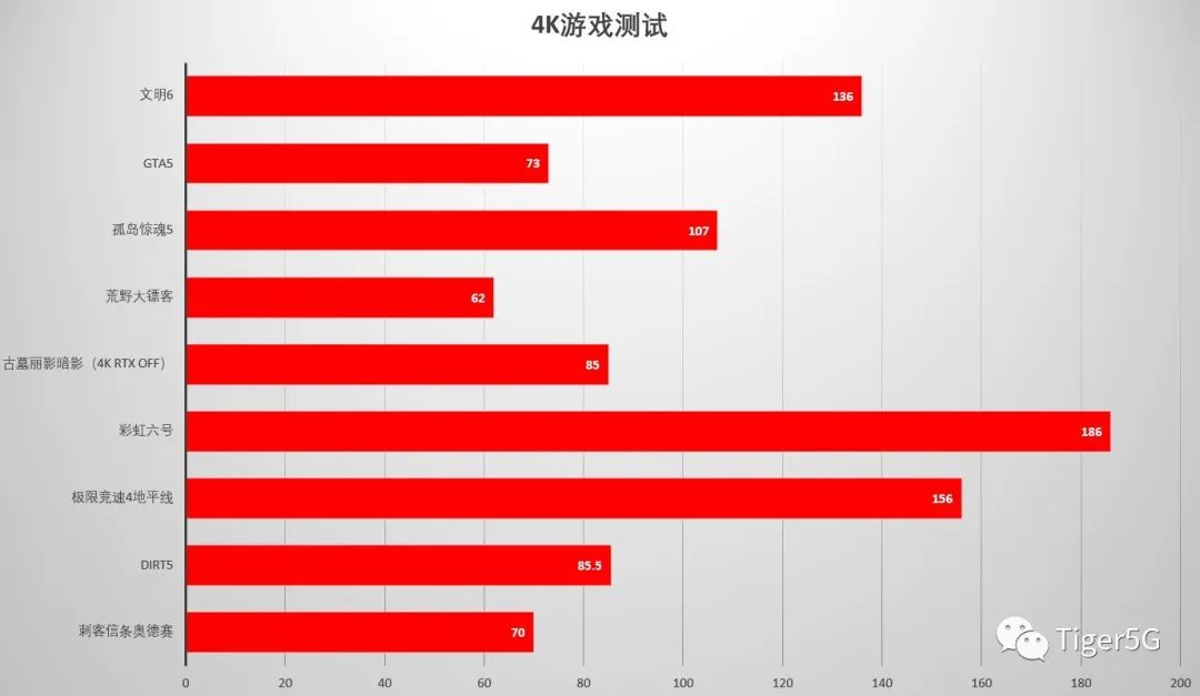 3A加成的顶配ITX小钢炮 银欣SG14+RX 6900XT