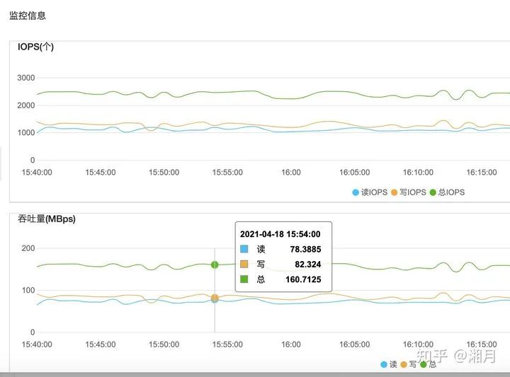 AWS/阿里云Chia挖矿，哎，就是玩儿。