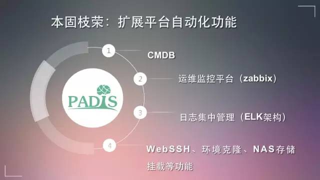 Mesos在传统金融企业的生产实践