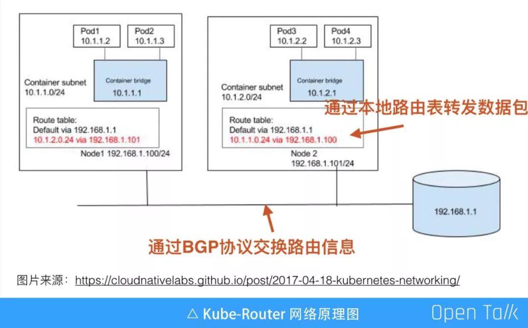 又拍云叶靖：OpenResty 在又拍云容器平台中的应用