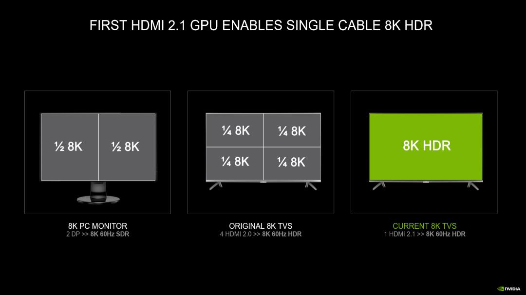 图形显卡的进化之路，非公版RTX 3080显卡集中亮相