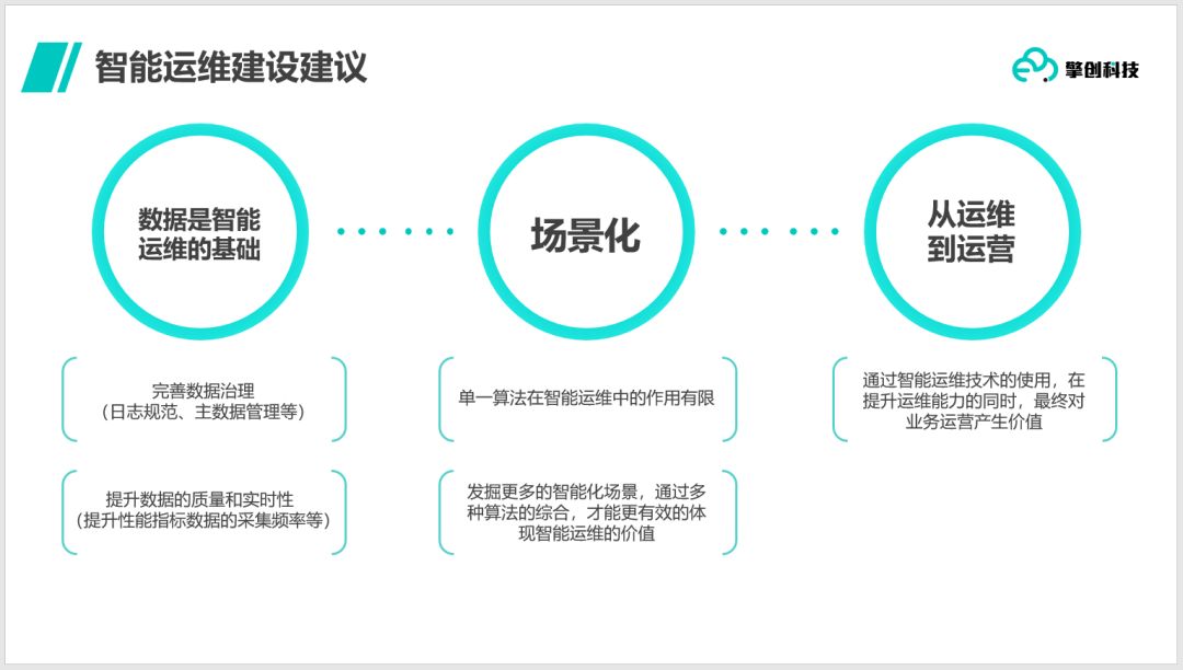 AIOps系列分享会| 企业级客户如何走好智能运维建设的每一步