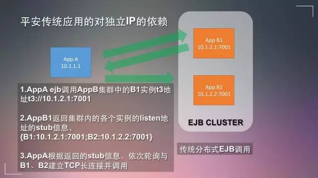 Mesos在传统金融企业的生产实践