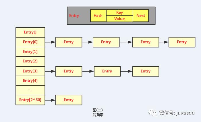 HashMap深度分析