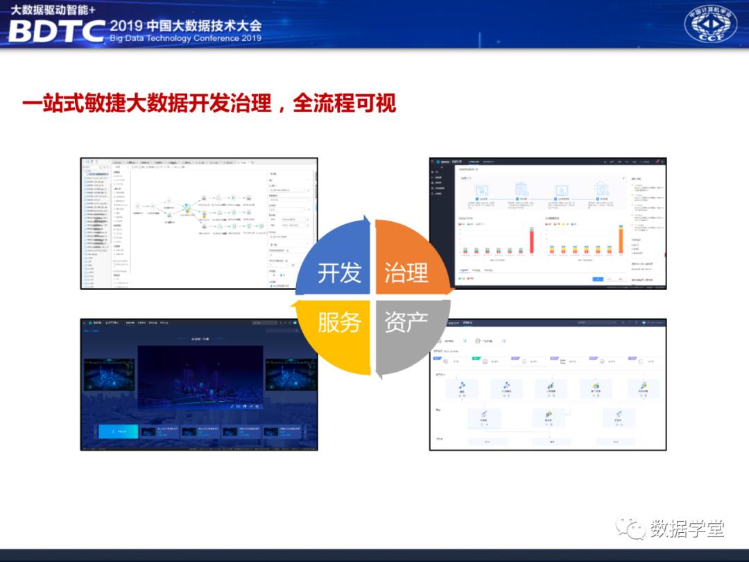 华为大数据中台架构设计分享（PPT）