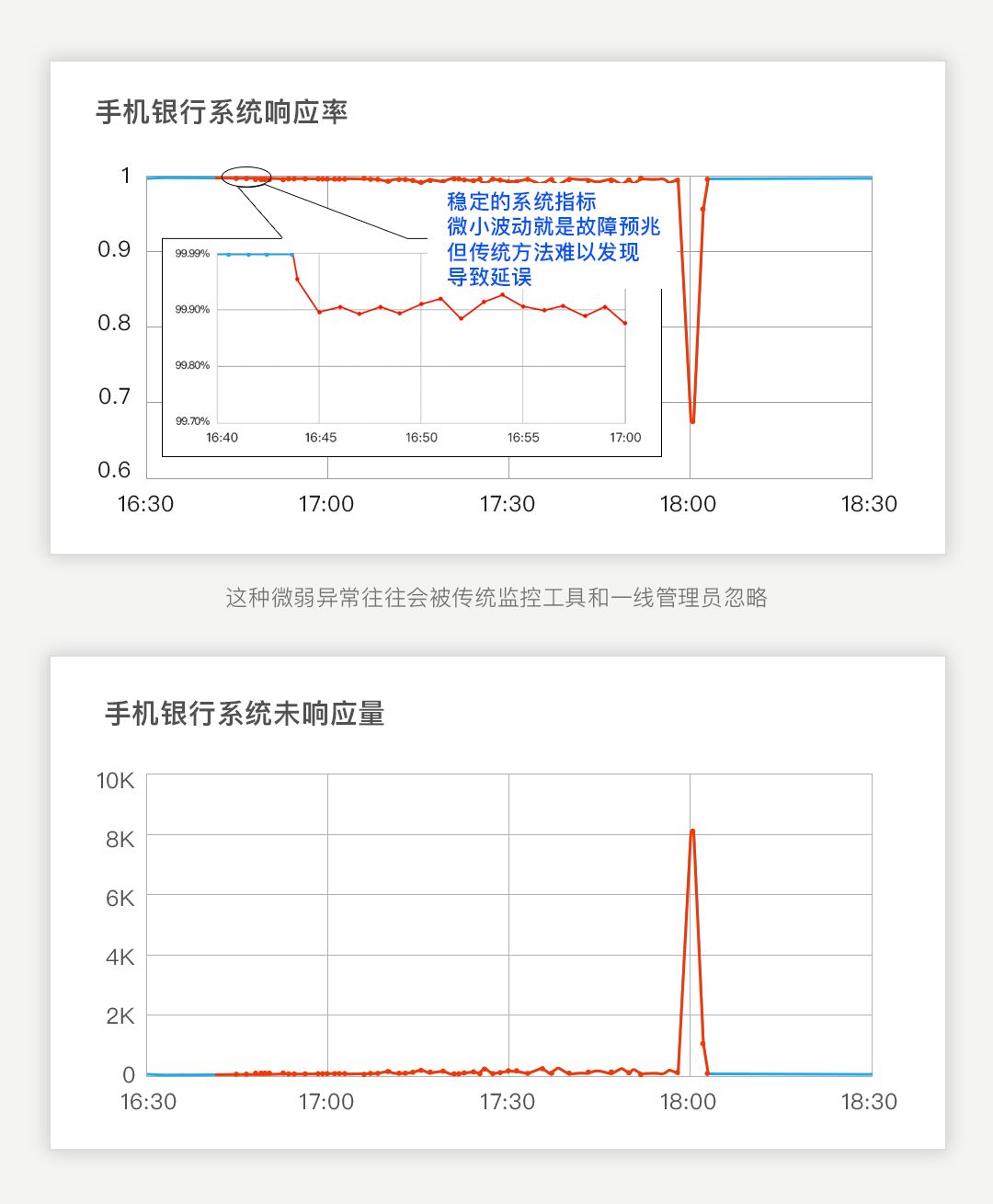 必示AIOps精准预警银行应用故障