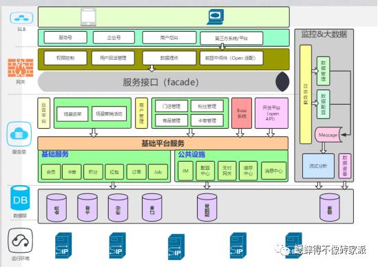 抗住“亿级流量”—微服务高可用架构演化