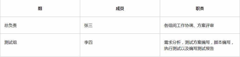 干货| 接口测试用例和报告模板