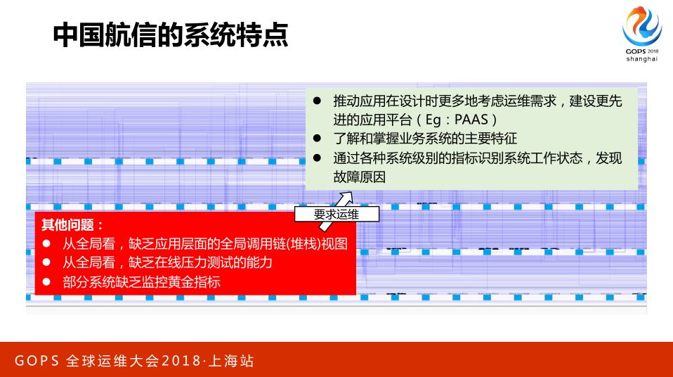 AIOps 助力航信运维百万级交易系统 0 宕机