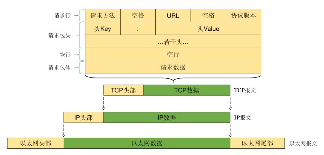 【第1712期】HTTP协议理解及服务端与客户端的设计实现