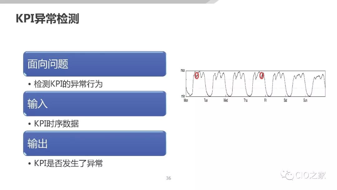 AIOps在传统金融行业的落地探索