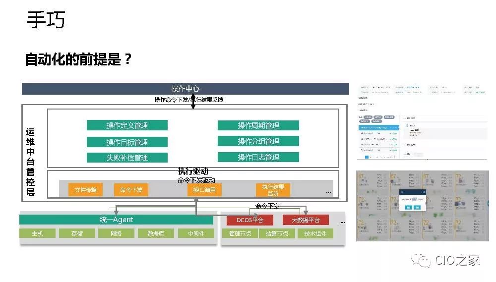 浙江移动AIOps实践