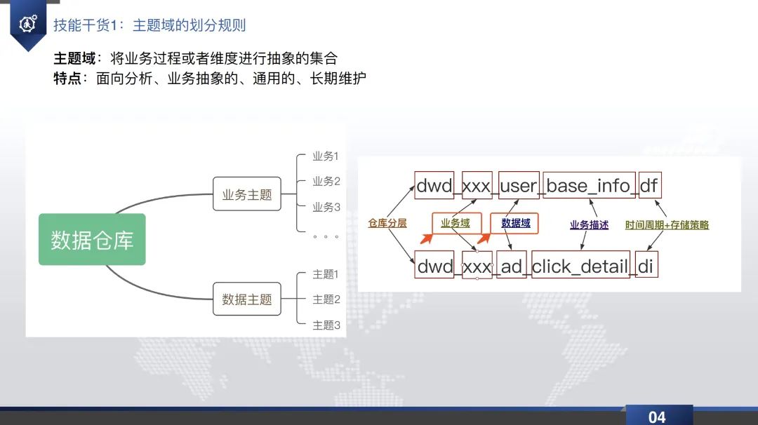 数据仓库直播回放&PPT