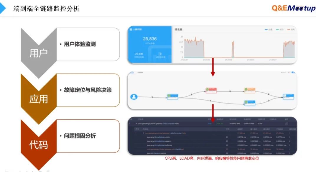 全链路压测体系建设方案的思考与实践