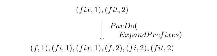 现代流式计算的基石：Google DataFlow