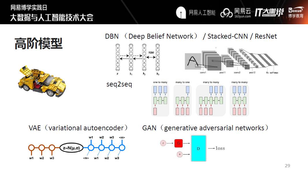 艺术领域中的Tensorflow应用