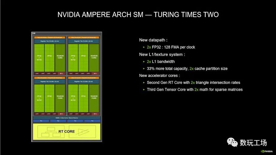 达成百万跑分，华硕TUF RTX3080 10G GAMING显卡评测