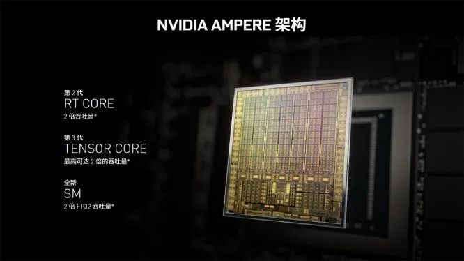 生产游戏两不误——技嘉 GeForce RTX 3080 VISION 雪鹰